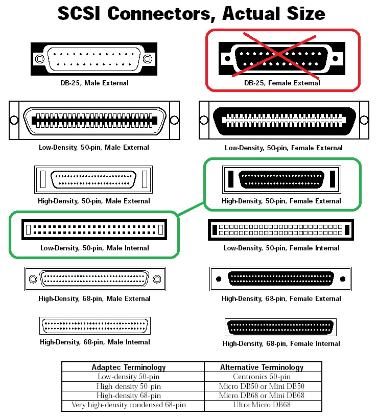 Aplaudir corona claridad SCSI port types for samplers and synthesizers - Gearspace.com