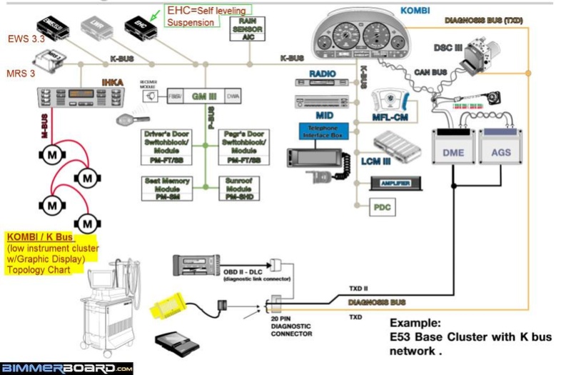 Schemas electrique E38
